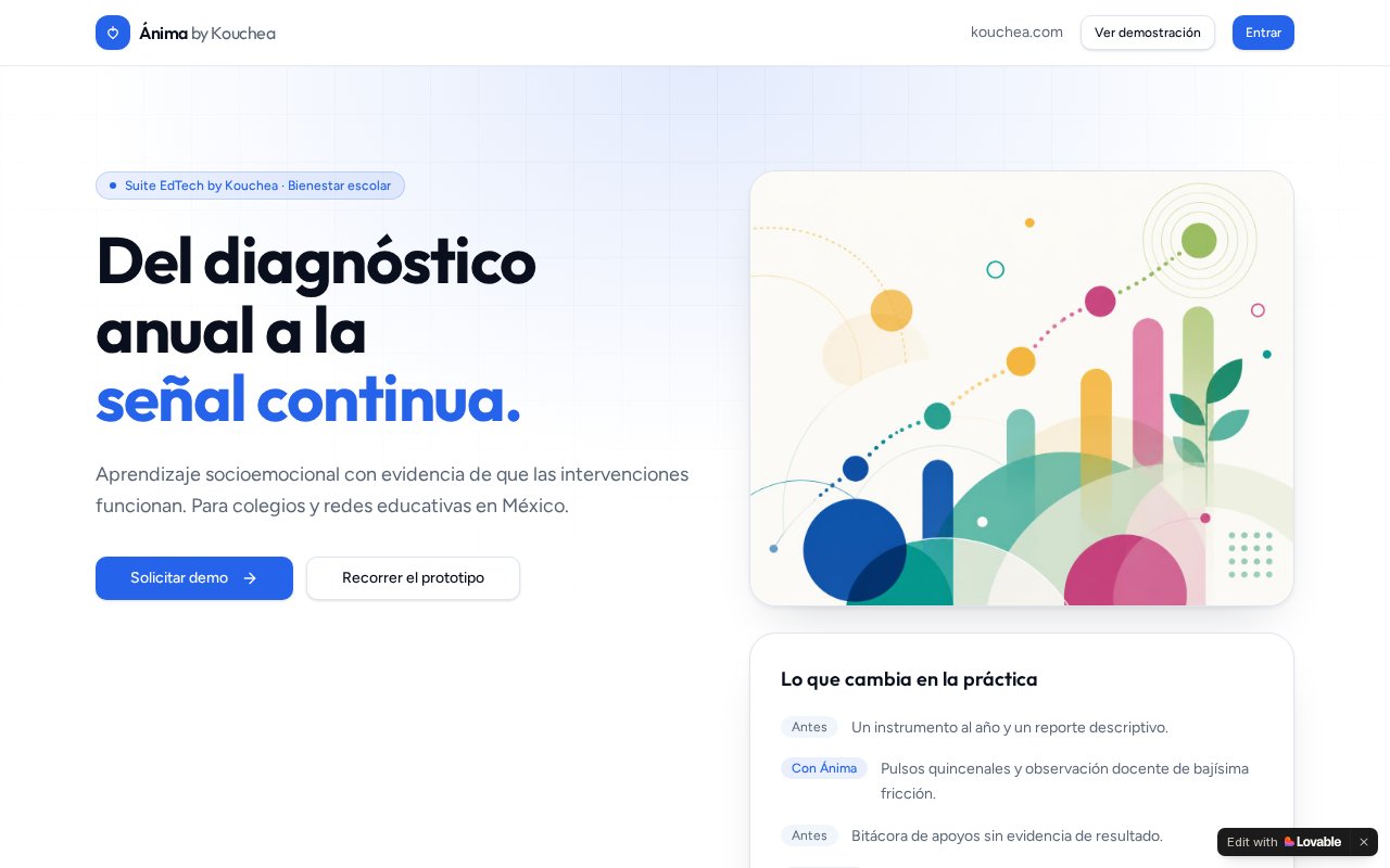 Vista previa de Kouchea Ánima — Bienestar Escolar